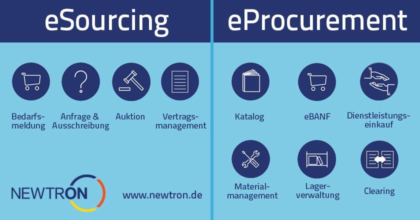 Das etwas andere Glossar: eSourcing vs. eProcurement