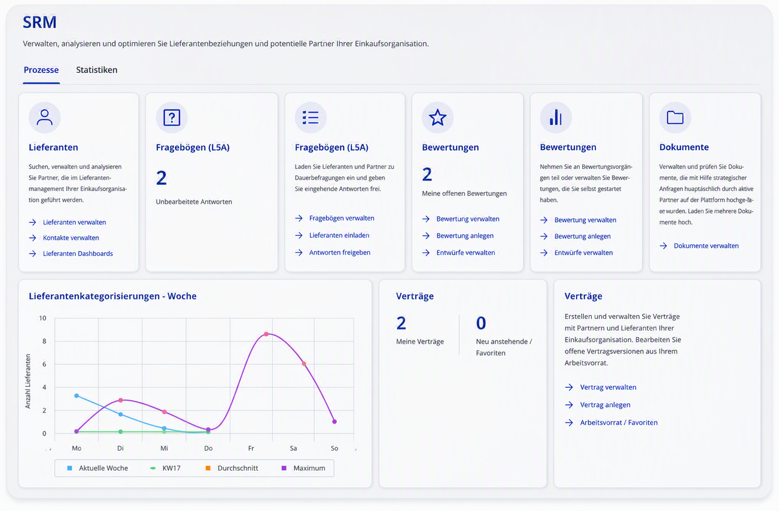 Supplier Relationship Management (SRM) von NEWTRON zur Analyse, Bewertung und Verwaltung von Lieferantenbeziehungen sowie Einkaufsprozessen.