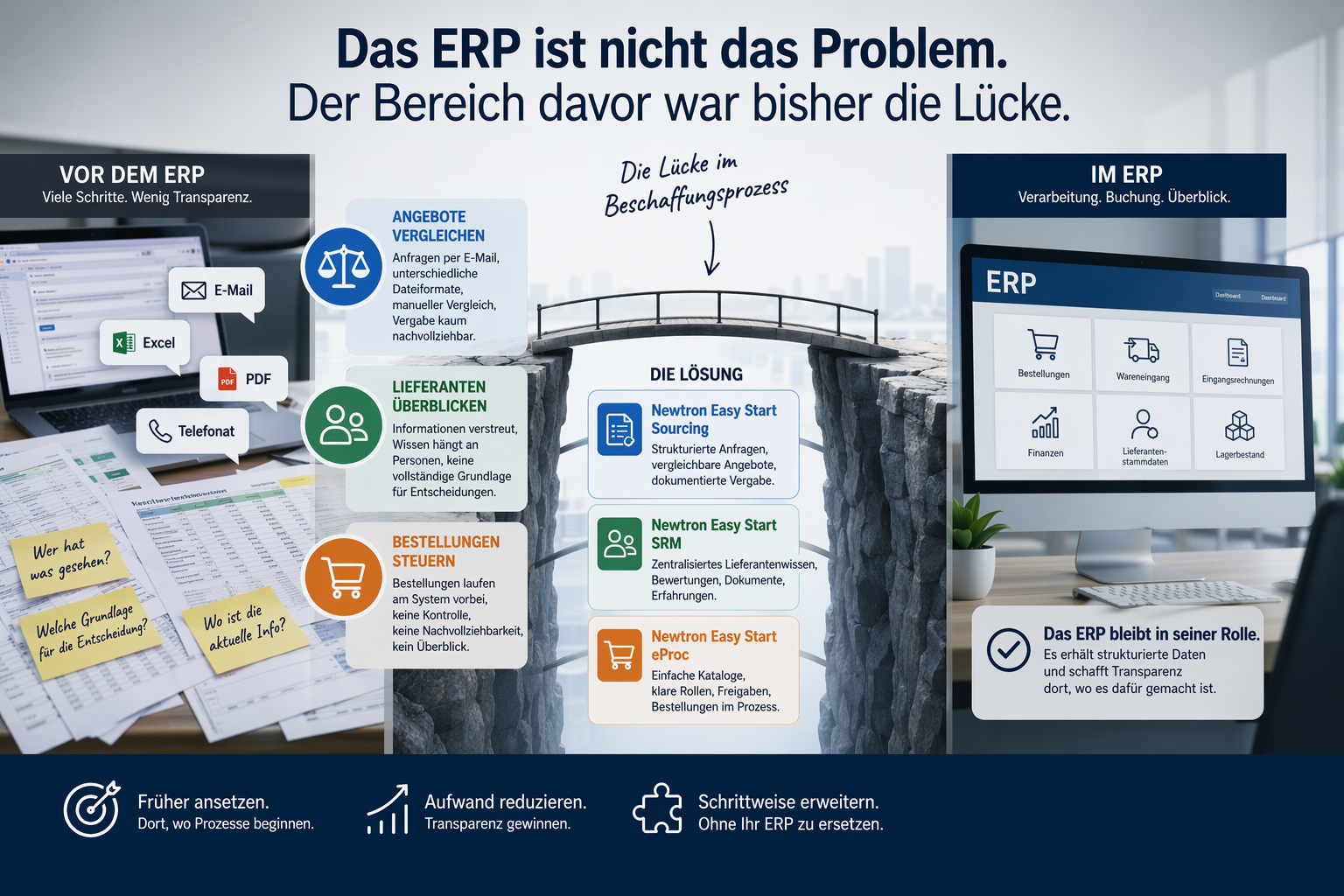ERP vorhanden, Beschaffung trotzdem aufwendig? Wo im Einkaufsalltag die Lücke entsteht.