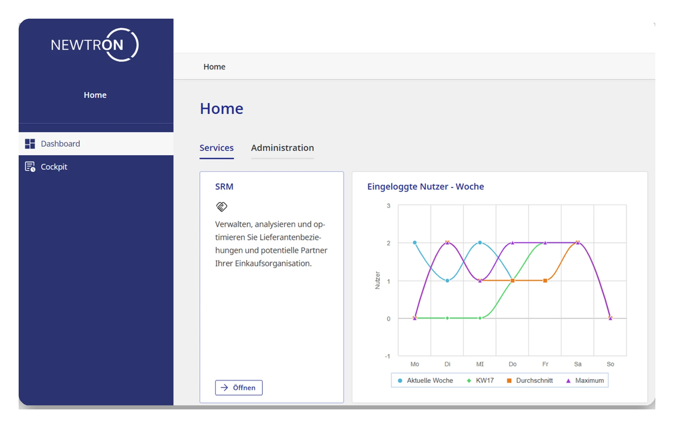 SRM Software von NEWTRON zur digitalen Verwaltung von Lieferanten, Bewertungen, Dokumenten und Einkaufsdaten.